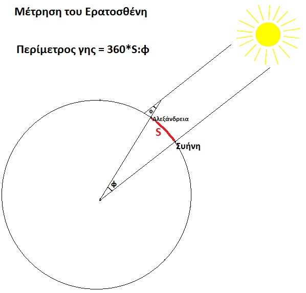 Eratosthenes_measurement